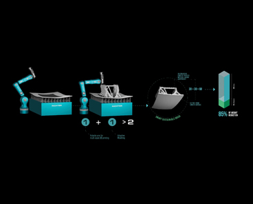 Graphich representation of our approach to reduce material with information